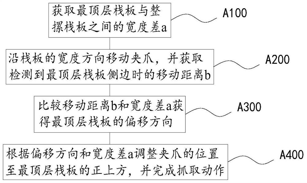 A kind of workpiece dislocation grasping method