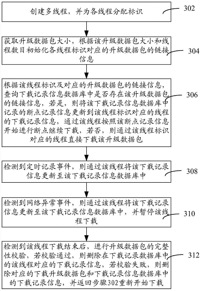 Realization method and device for online upgrade of system software of set-top box