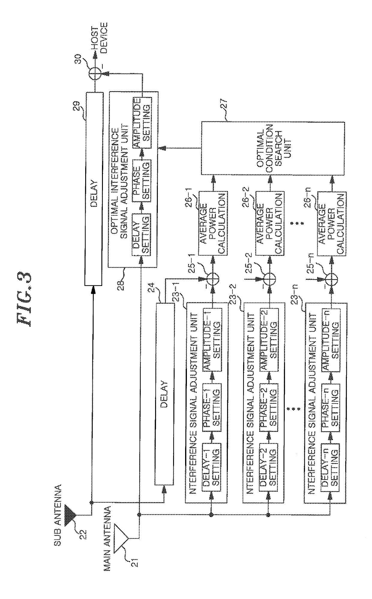 Noise canceller device