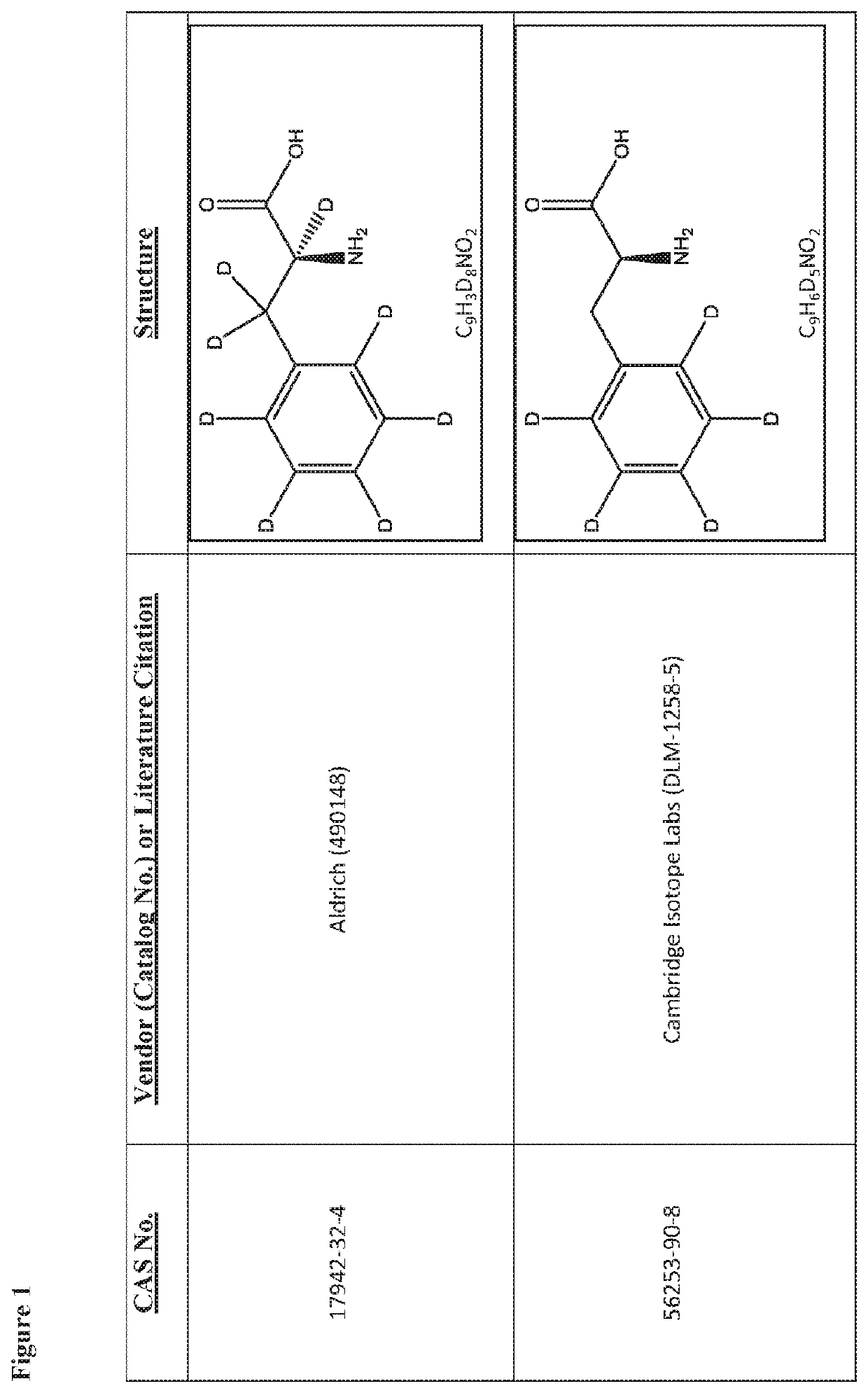 Deuterated tetrapeptides that target mitochondria