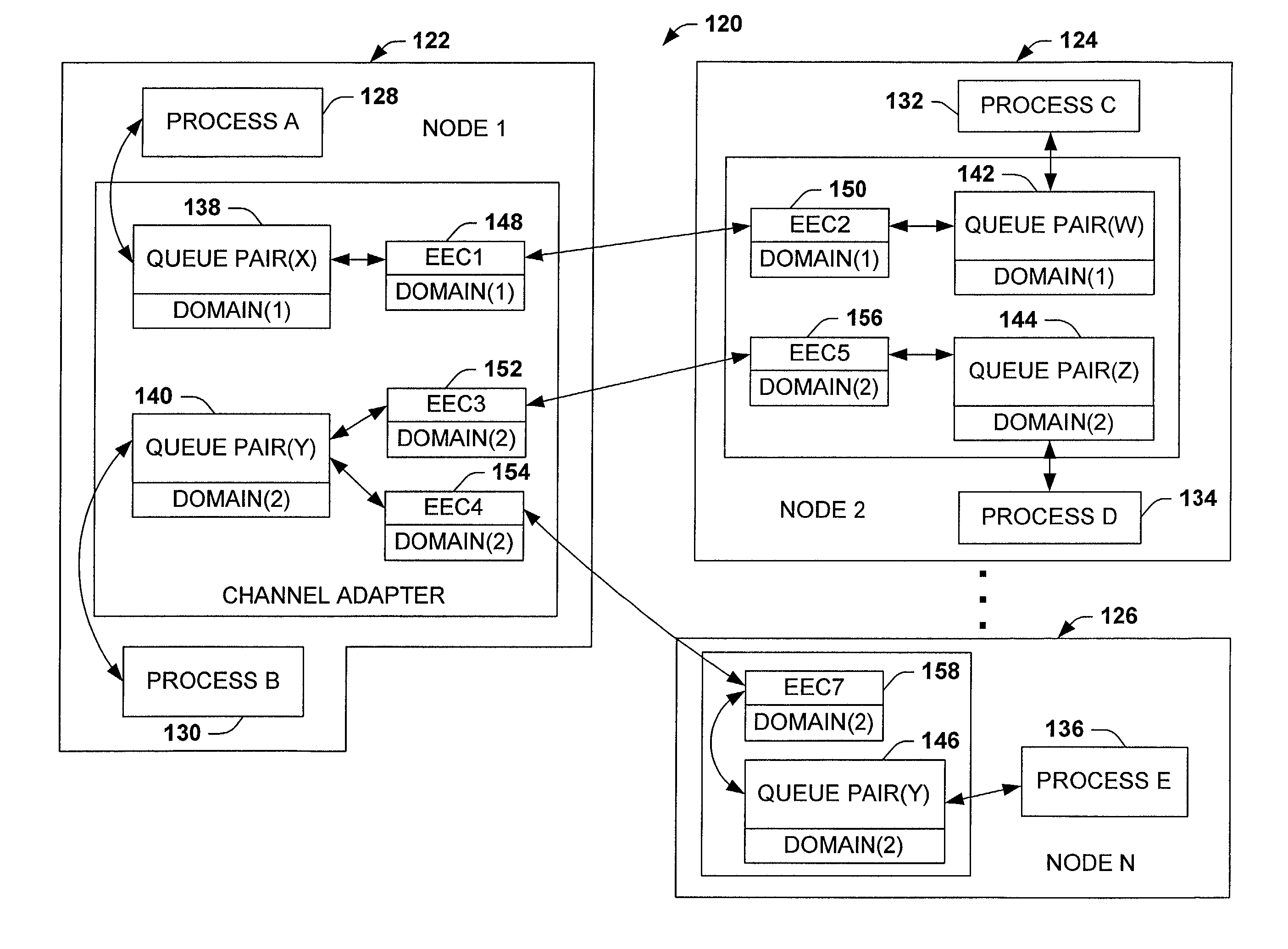 Isolation of communication contexts to facilitate communication of data