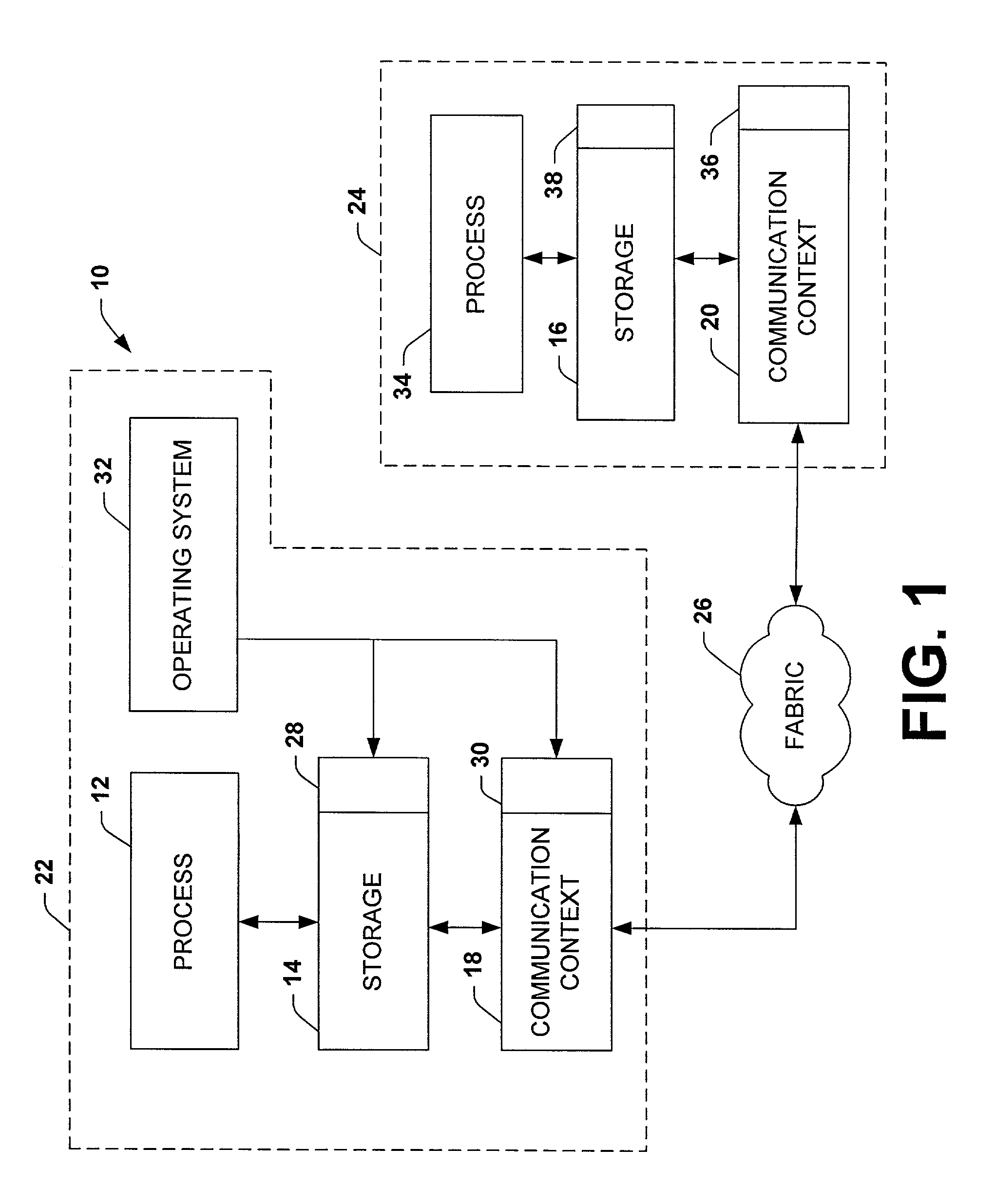 Isolation of communication contexts to facilitate communication of data