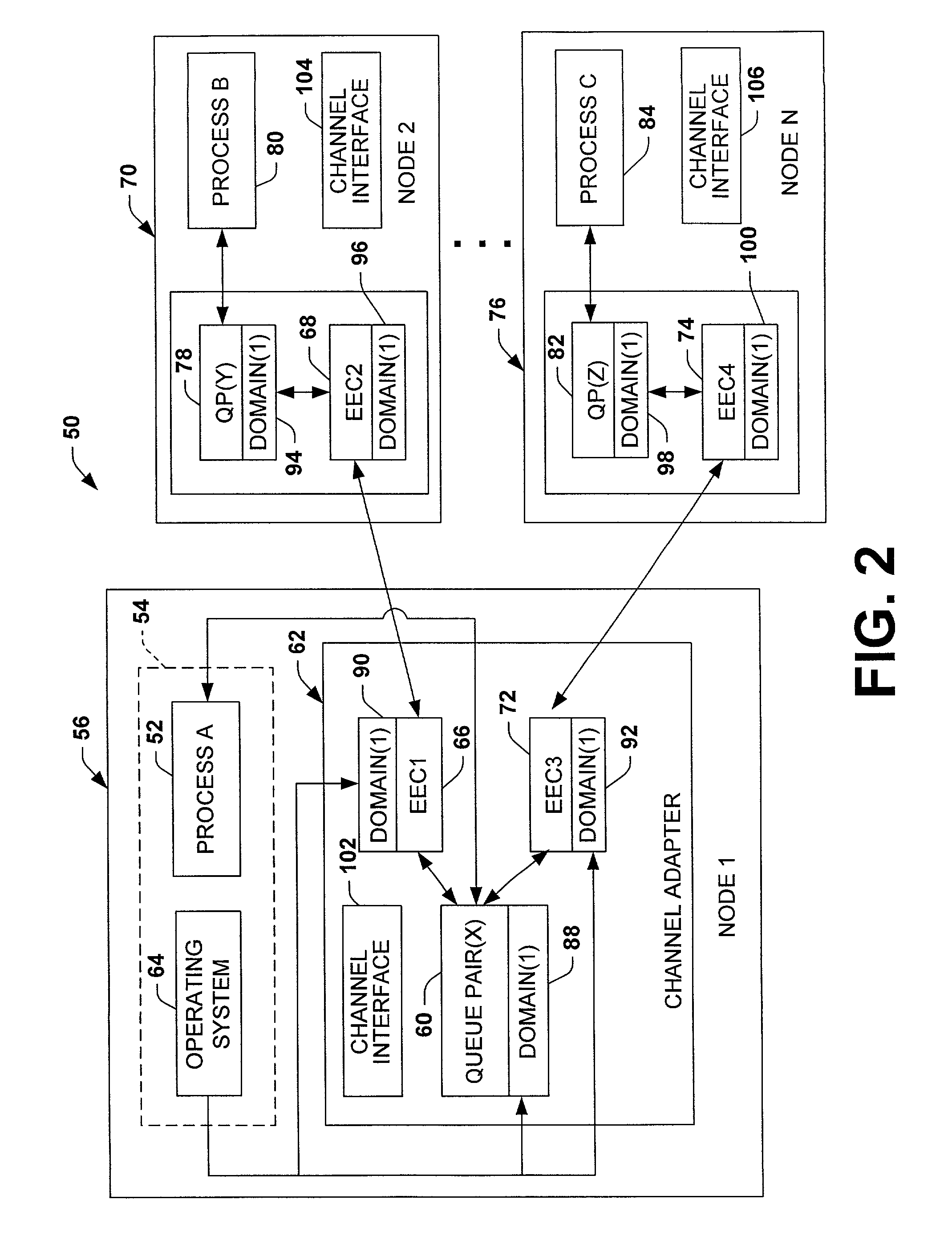 Isolation of communication contexts to facilitate communication of data