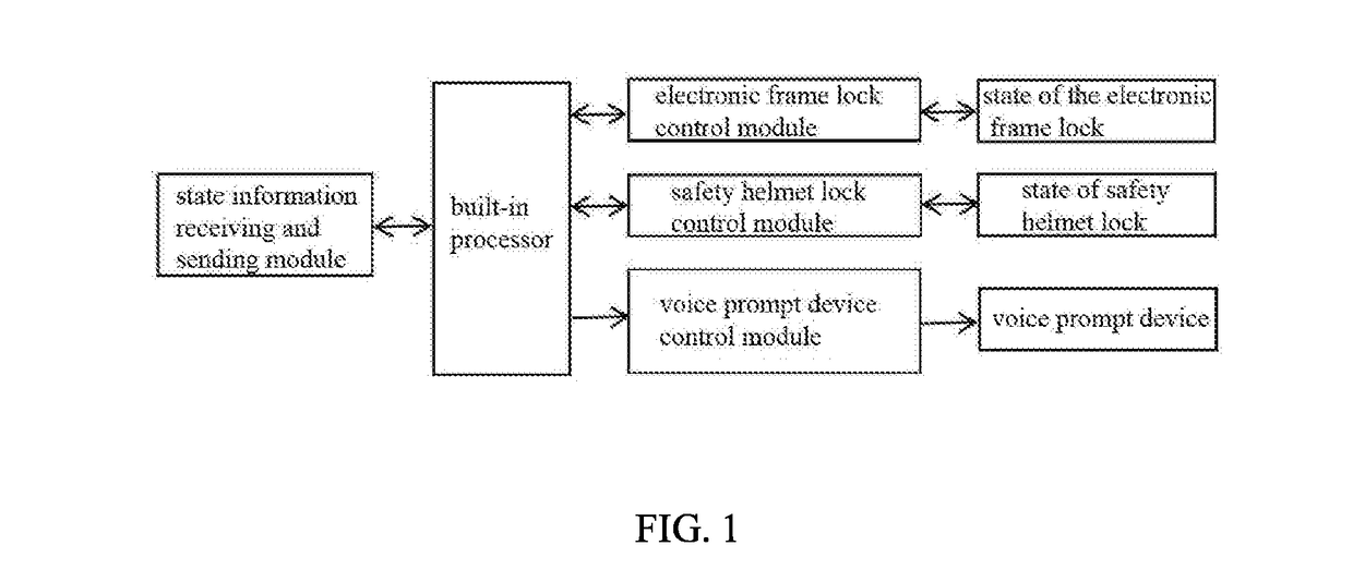 Interlocking method and interlocking device for shared bicycle and intelligent safety helmet