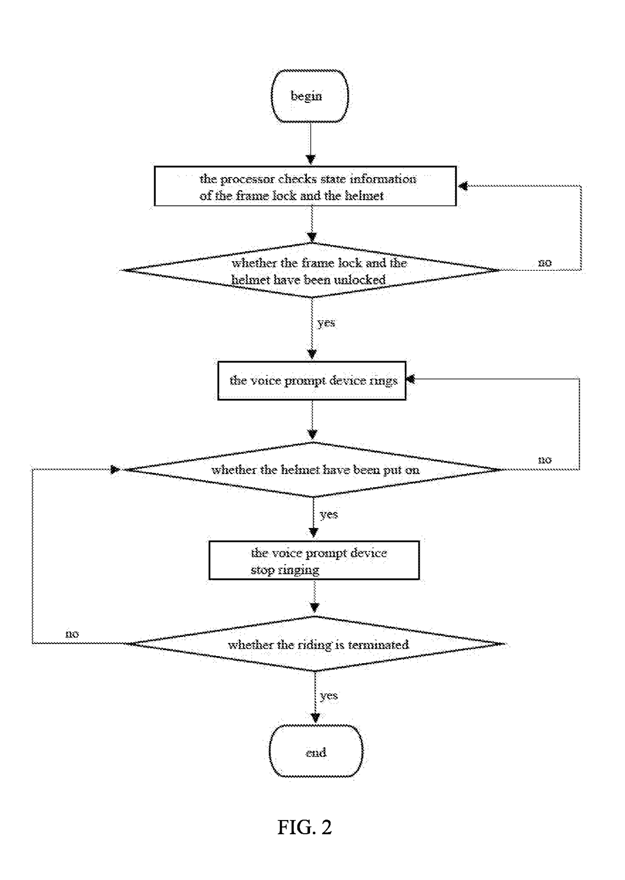 Interlocking method and interlocking device for shared bicycle and intelligent safety helmet