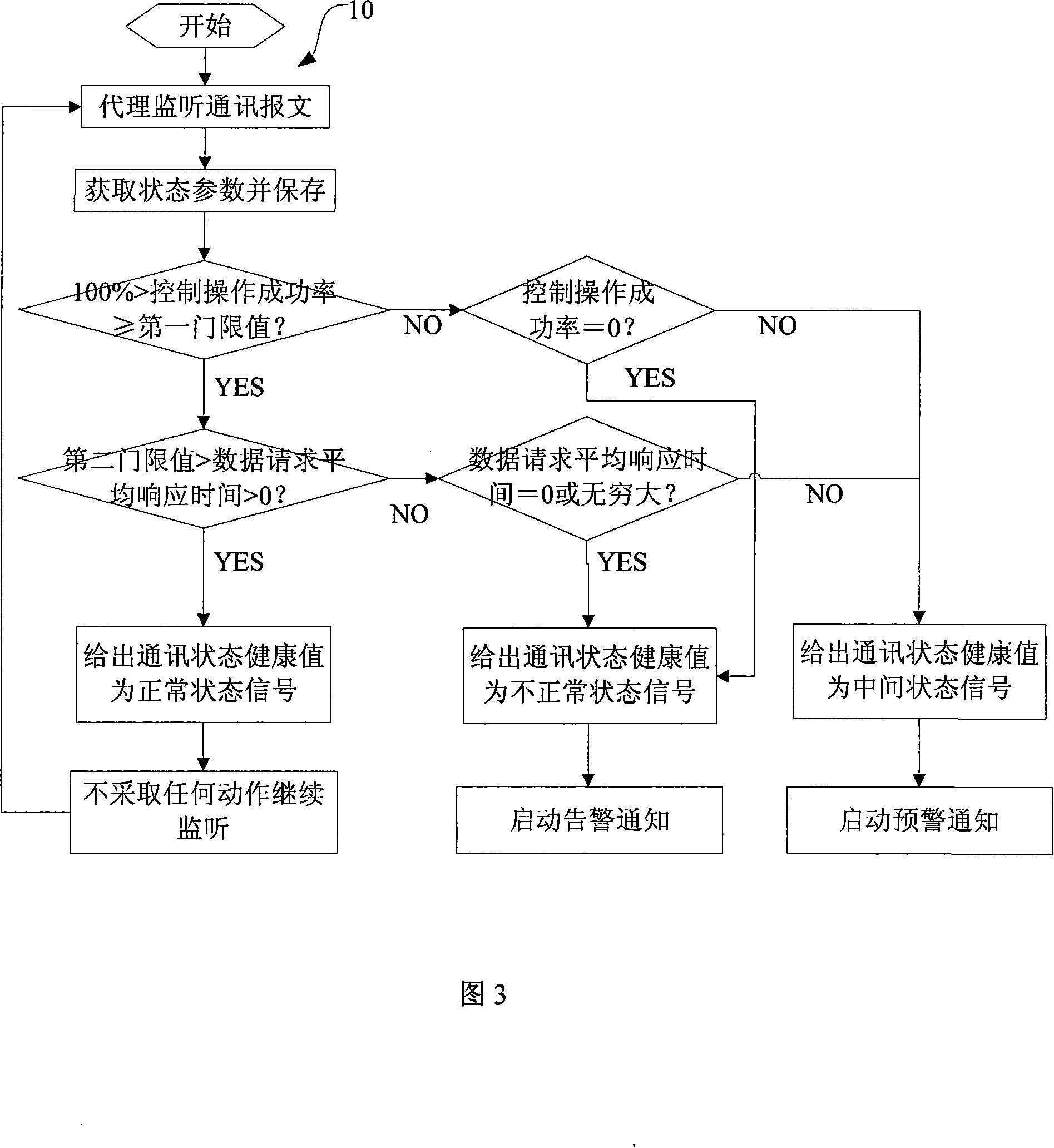 A remote monitoring or maintenance method and device