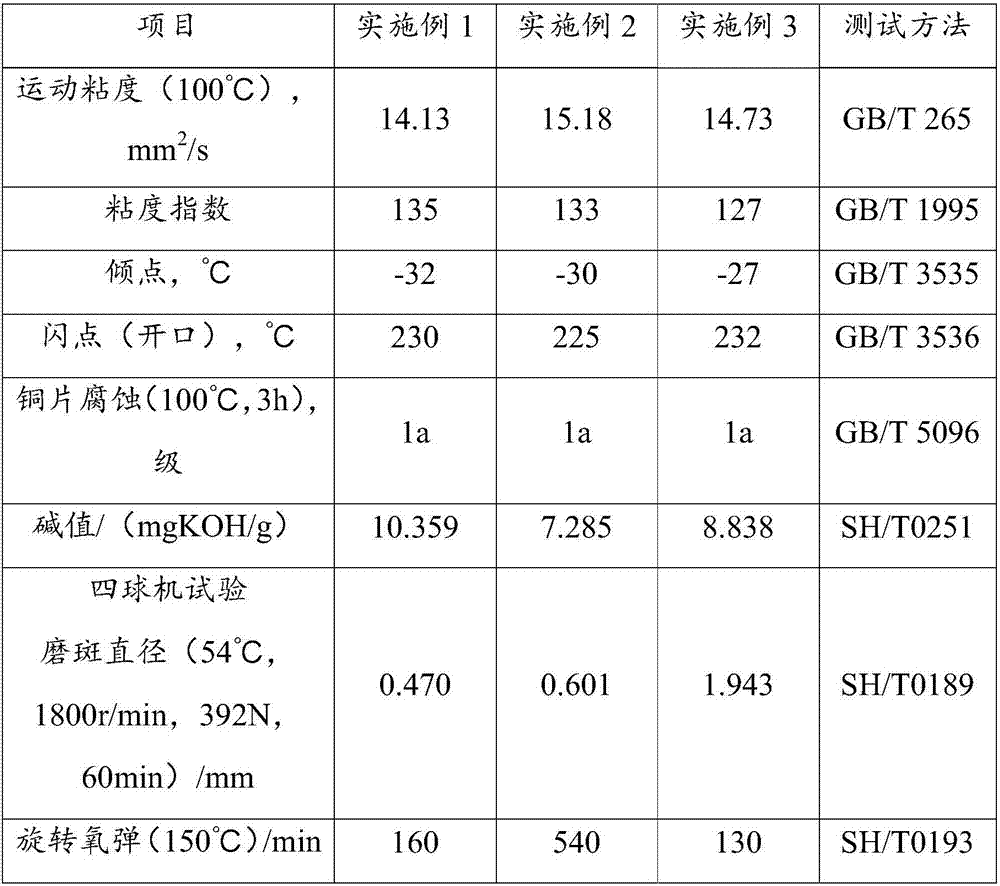 Plant-based lubricating oil and application thereof