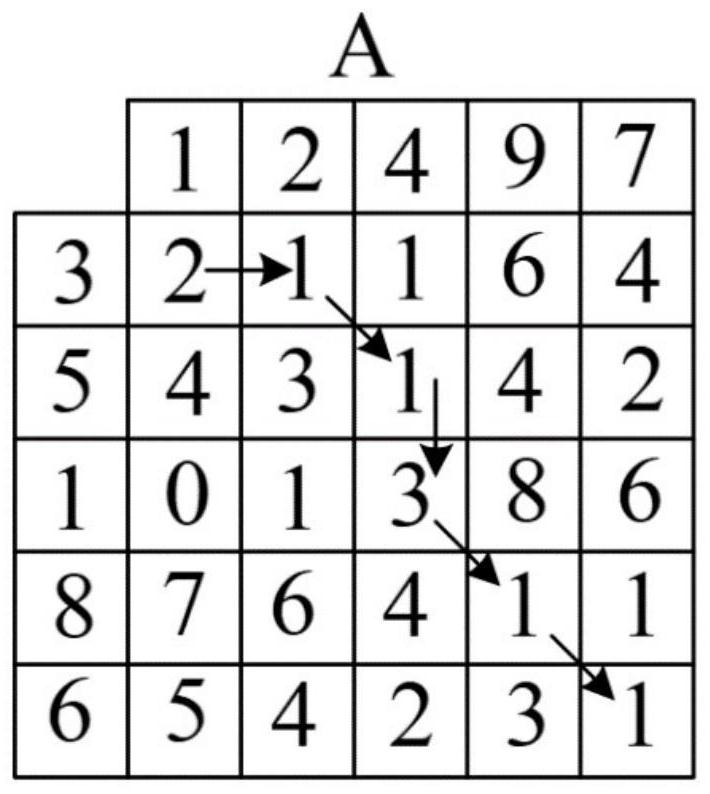 Distribution network differential protection method based on dynamic time bending distance and floating threshold