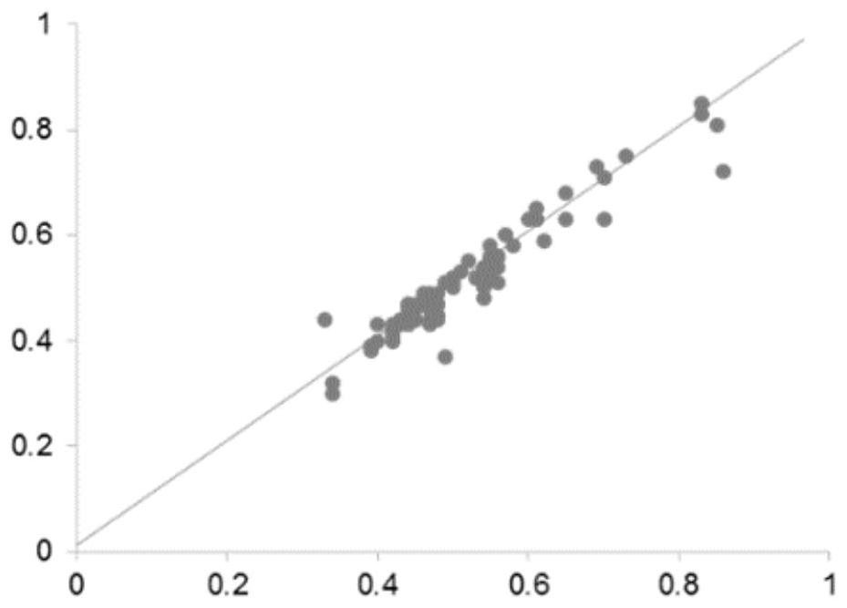 Automatic quantitative analysis method and device for epilepsy model electrophysiological signals