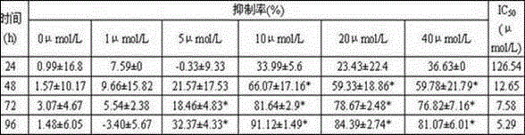 Use of two (quinazolin-4-yl) diselenide compounds in the preparation of anticancer drugs