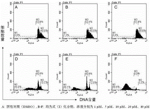 Use of two (quinazolin-4-yl) diselenide compounds in the preparation of anticancer drugs