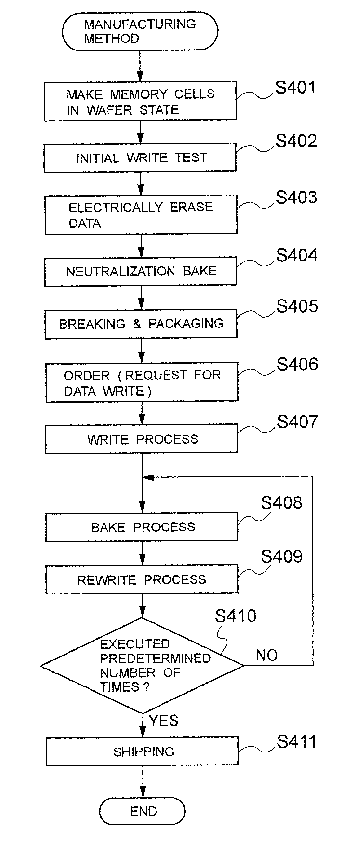 Manufacturing method, remanufacturing method and reshipping method for a semiconductor memory device