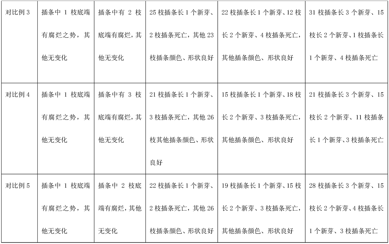 Cultivation method for improving quality of Rosa roxburghii Tratt