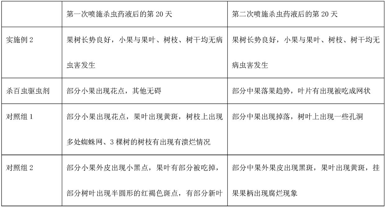 Cultivation method for improving quality of Rosa roxburghii Tratt