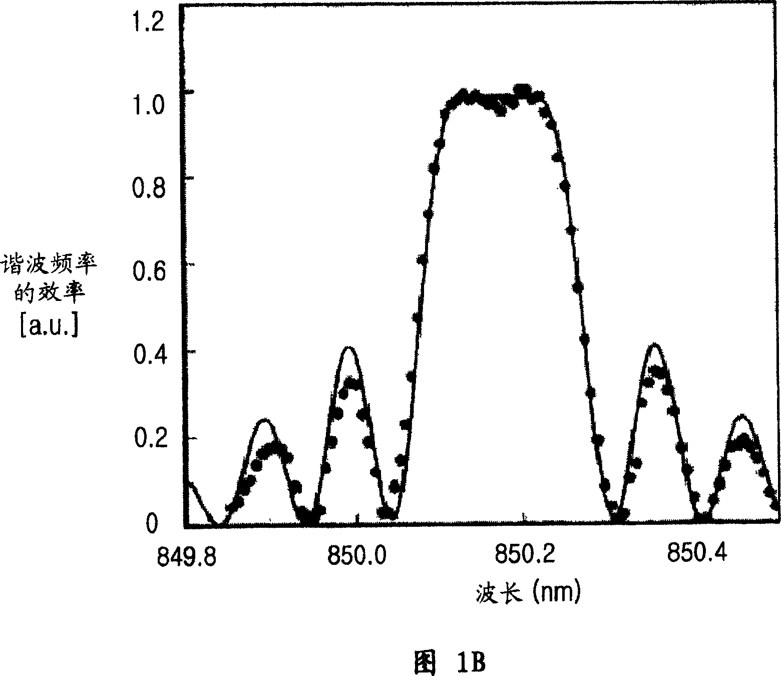 Laser module