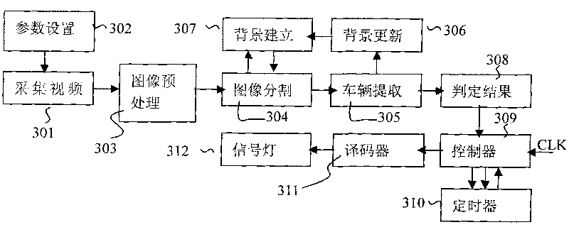 Pedestrian crosswalk signal lamp green wave self-adaption control system and method