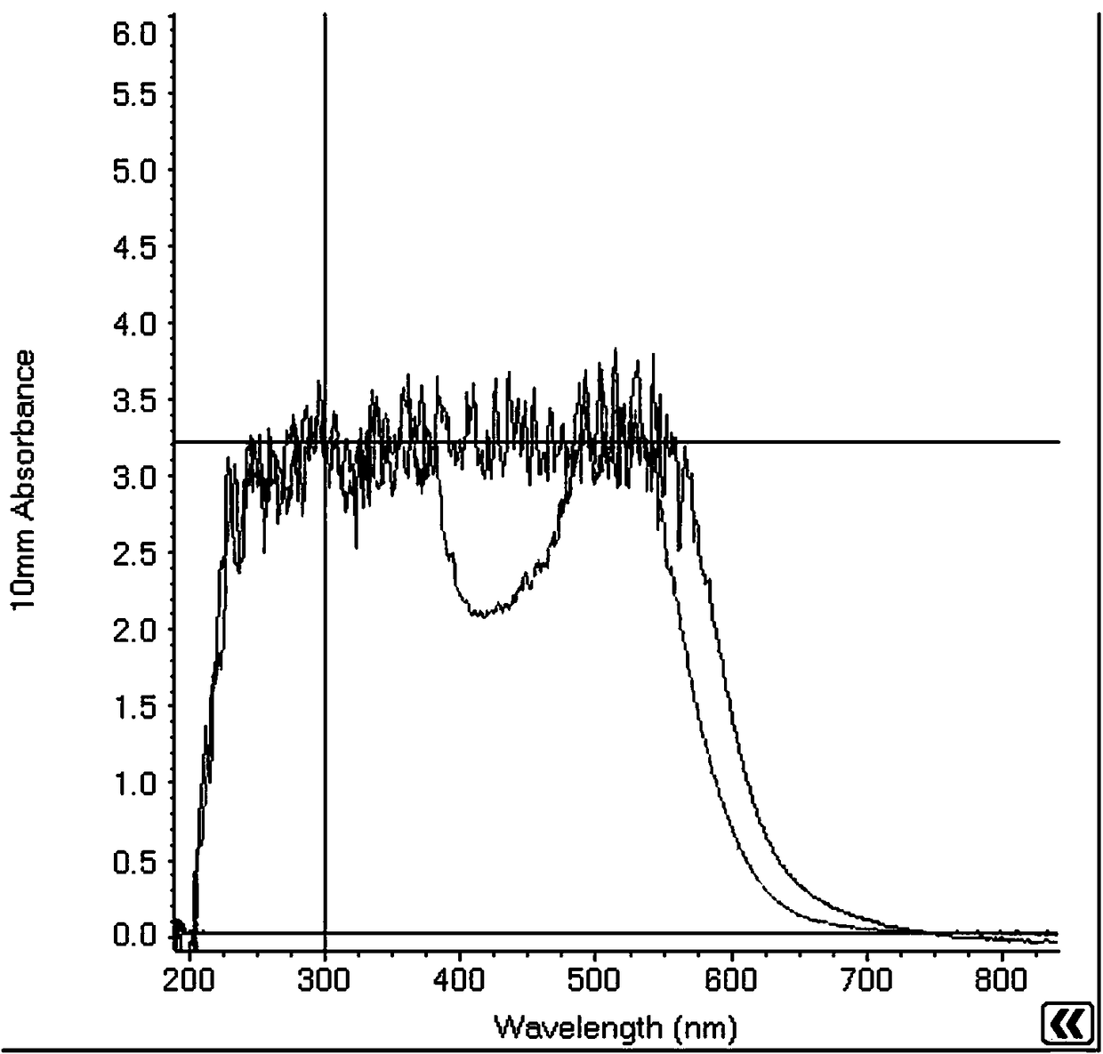 Method for extracting and purifying anthocyanin from chokeberry residues