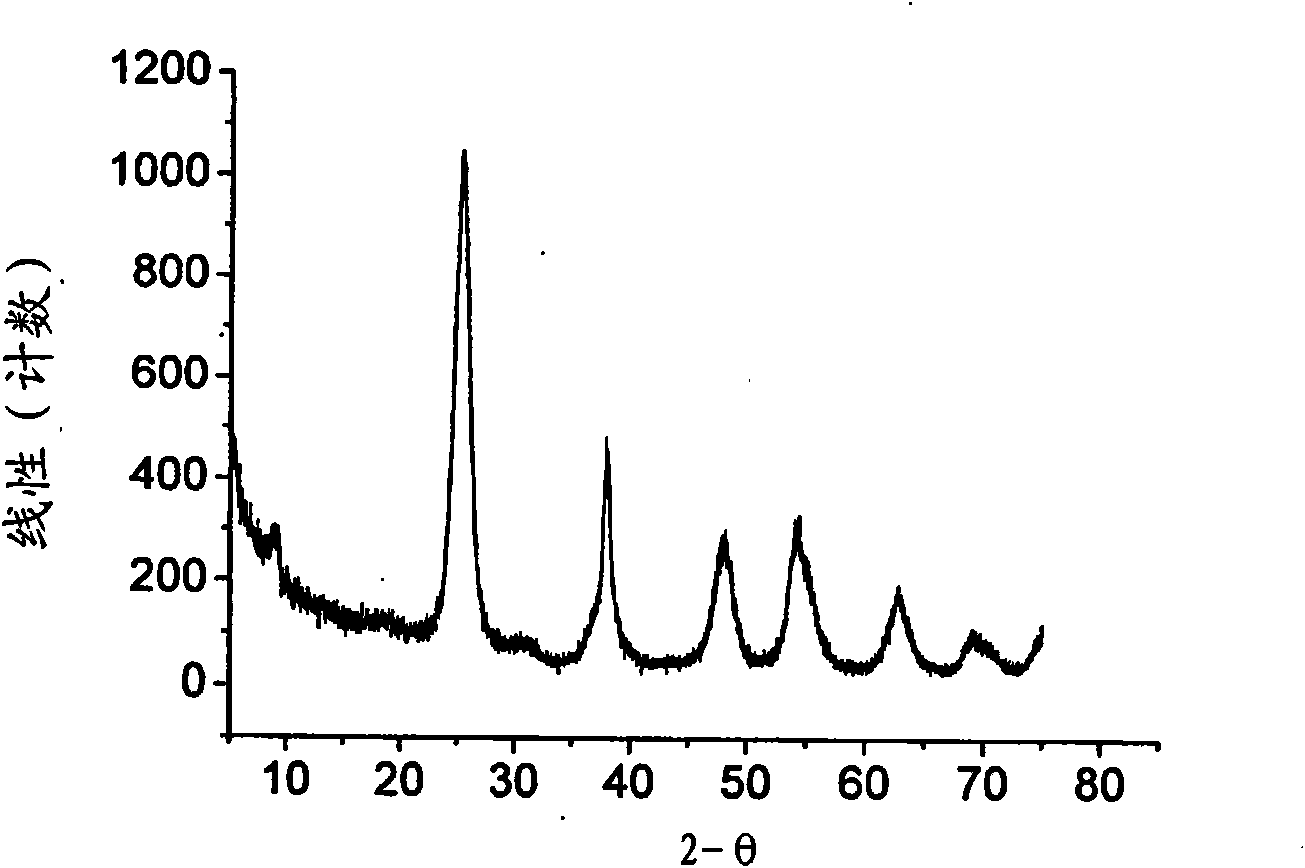 Process for the preparation of titanium dioxide with nanometric dimensions and controlled shape