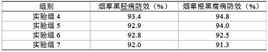 Composition for preventing and treating black rot and black shank of tobacco roots and improving characters and quality