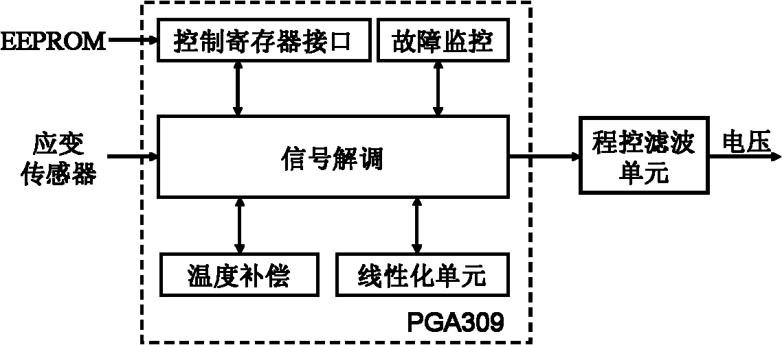 On-line data acquisition and analysis device of wind generating set