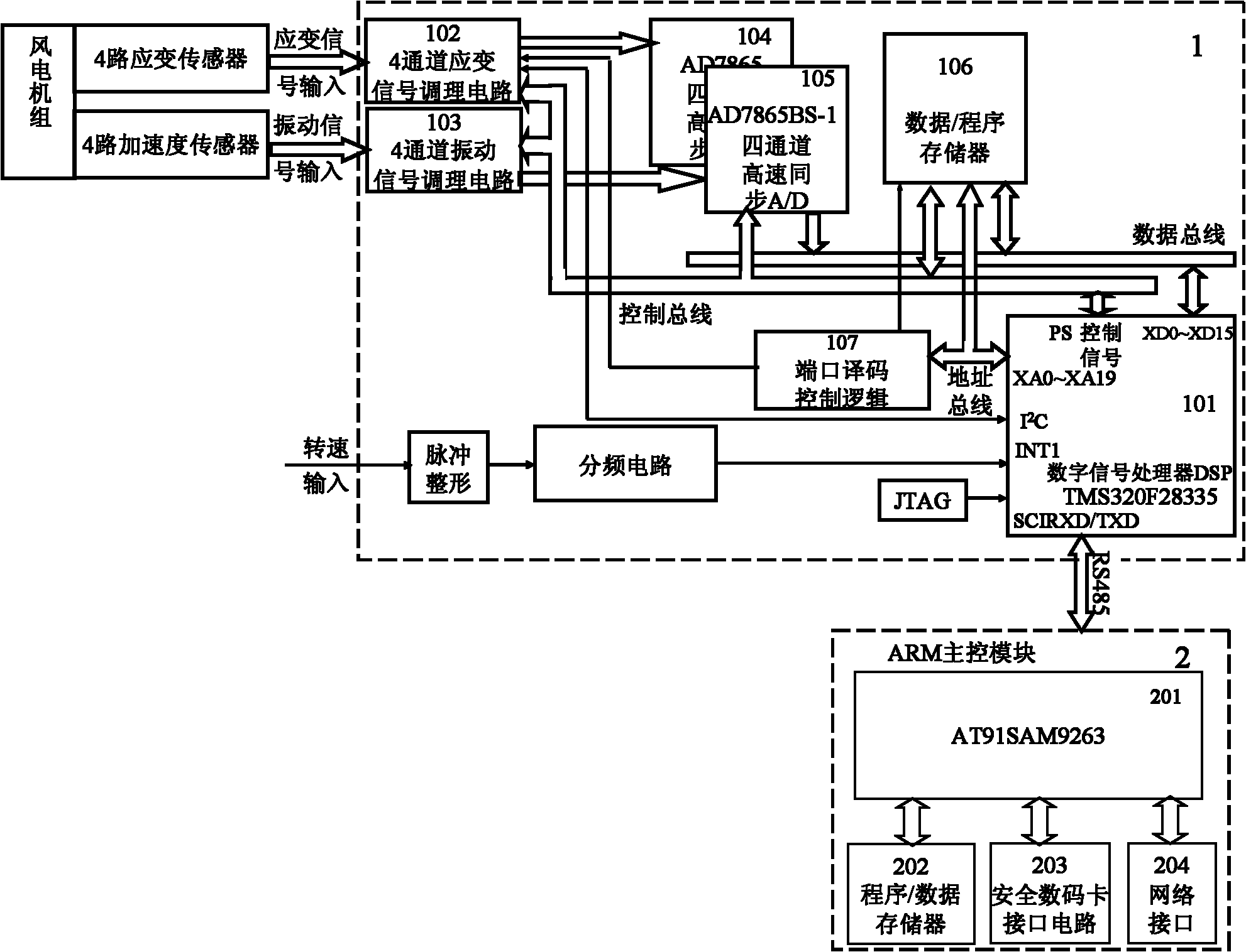 On-line data acquisition and analysis device of wind generating set