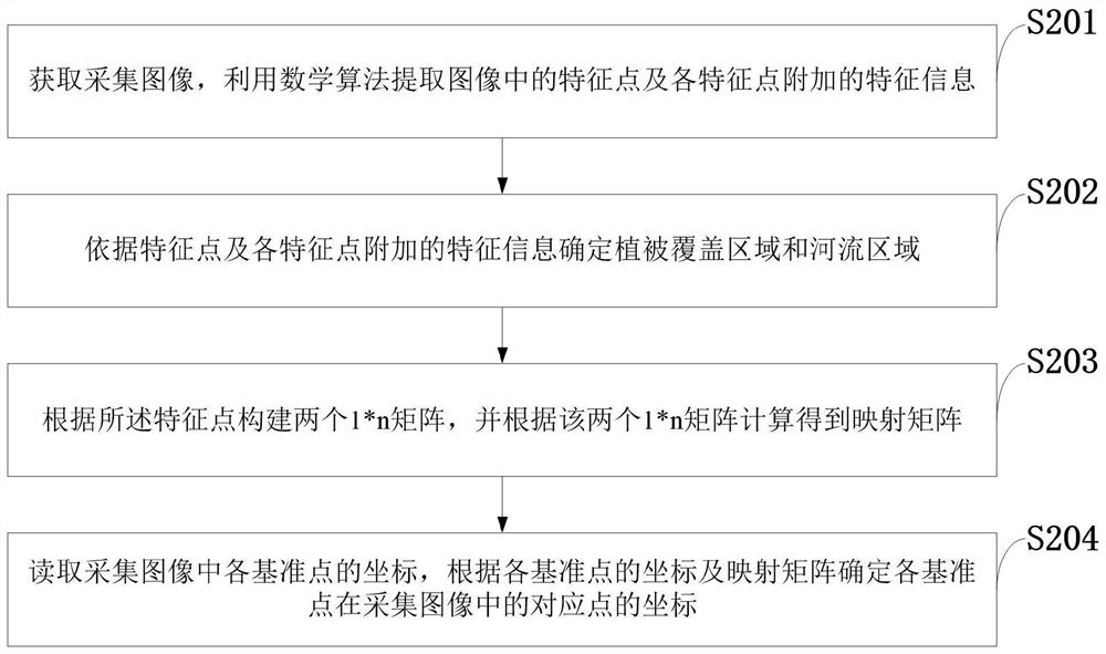 Low-carbon ecological agriculture circulation system and circulation method