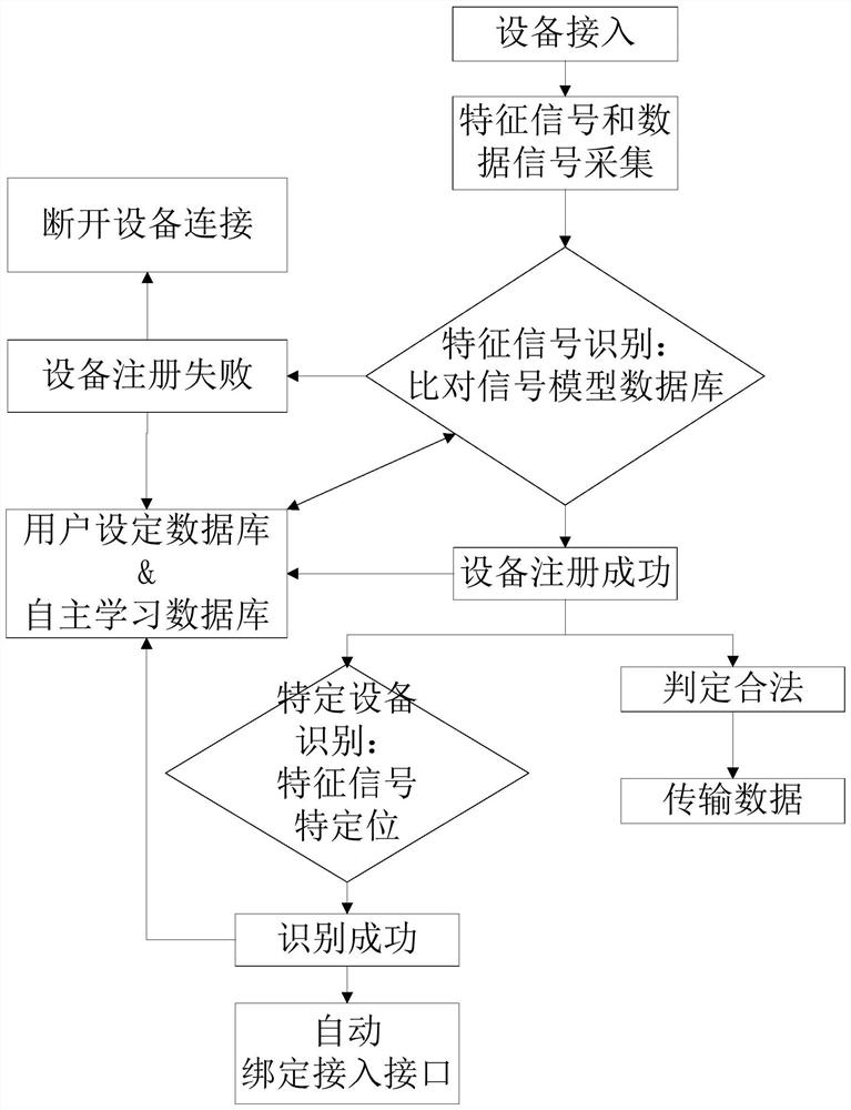 Safety protection system and method for power edge computing