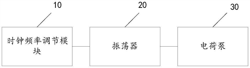 Charge pump output voltage control circuit and method