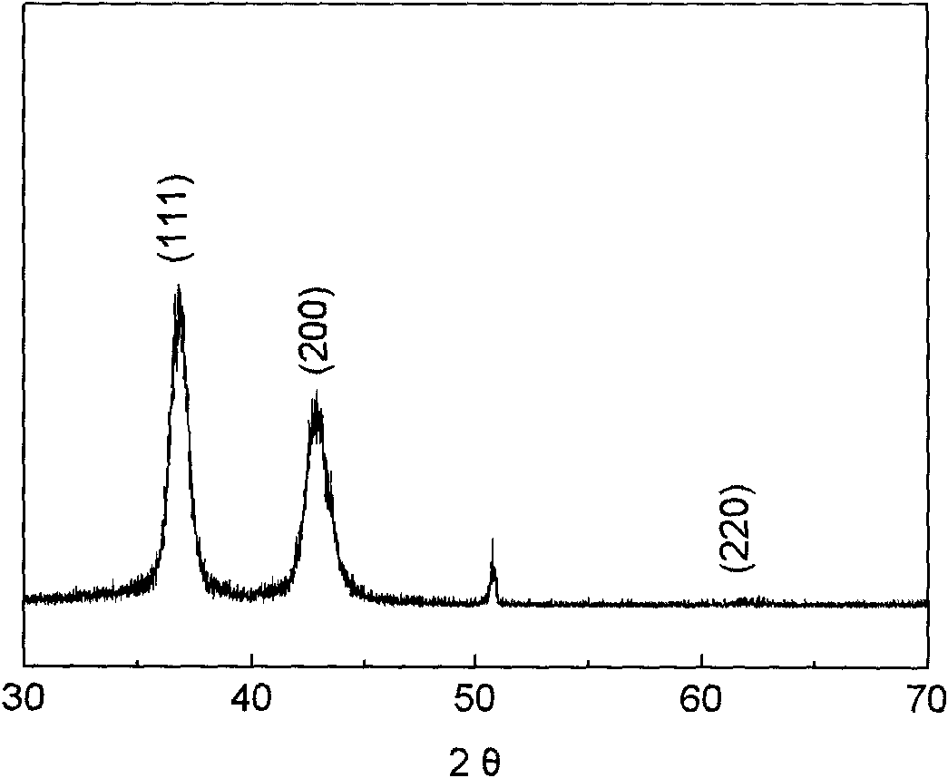 Nano composite titanium-chromium-aluminum-silicon nitride cutter coat and preparation method thereof