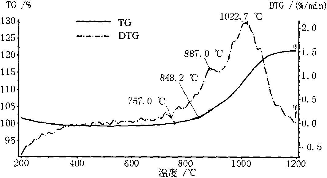 Nano composite titanium-chromium-aluminum-silicon nitride cutter coat and preparation method thereof