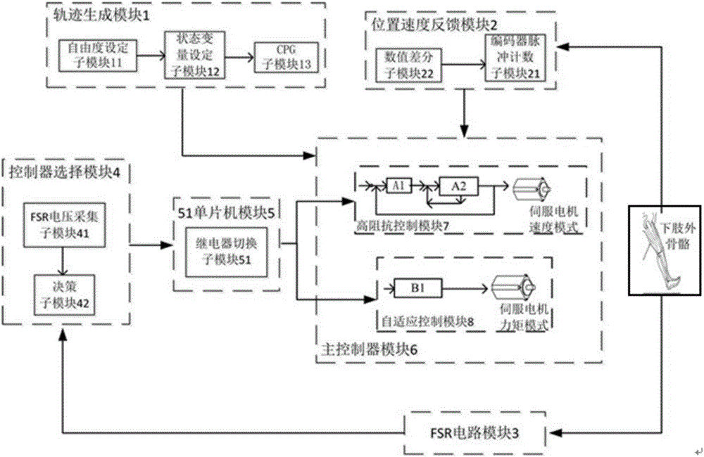 Exoskeleton mixed control system and method for lower limb walking assisting machine