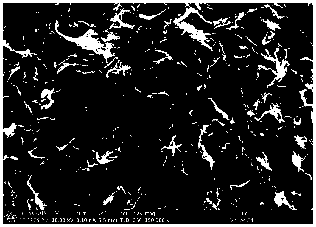 Preparation method of nitrogen-sulfur co-doped porous graphene by means of supramolecular template method