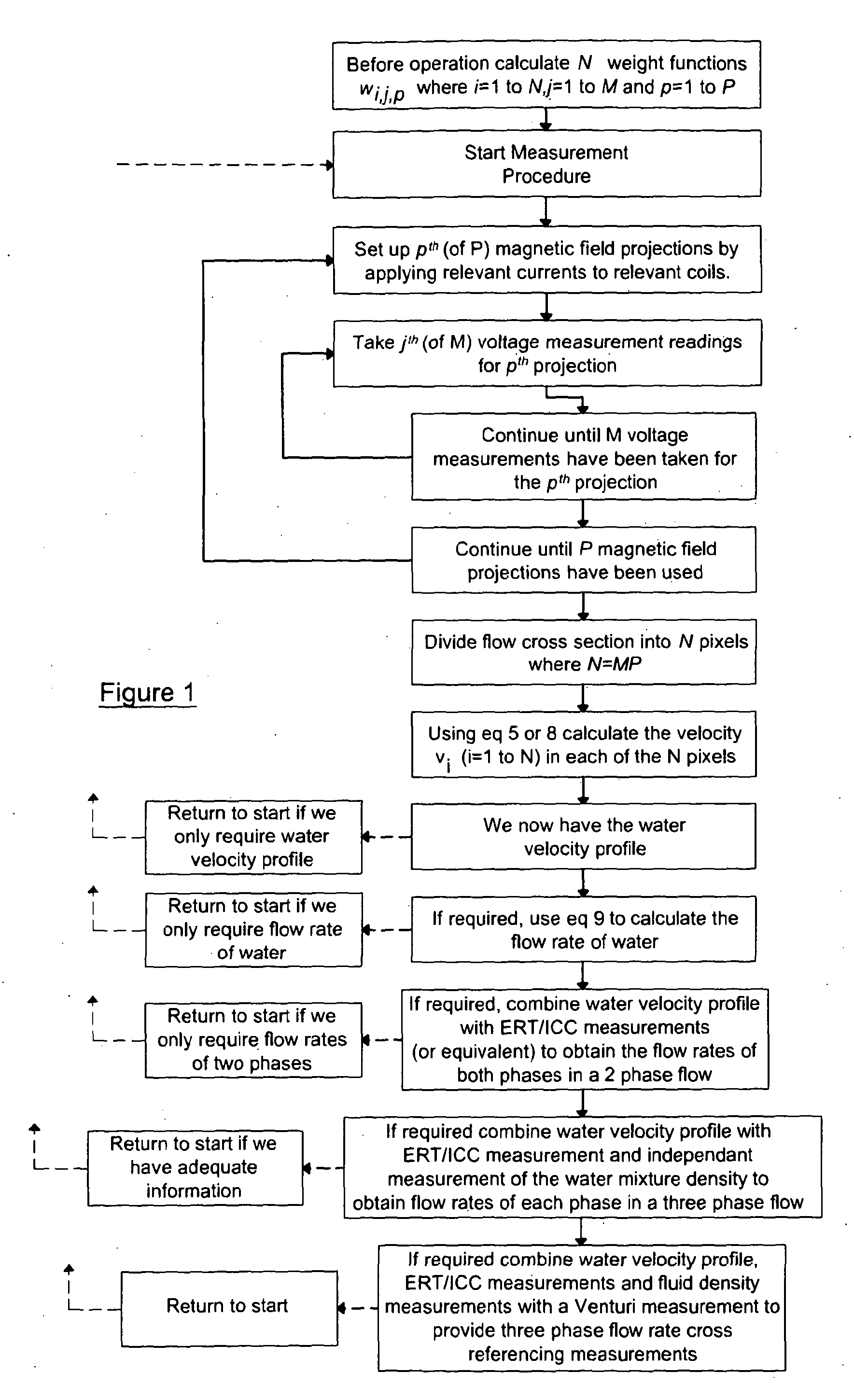 Means and method for monitoring the flow of fluid