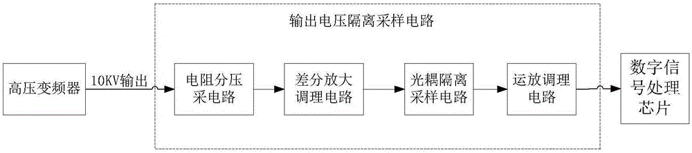 Output voltage isolation sampling circuit of high-voltage inverter