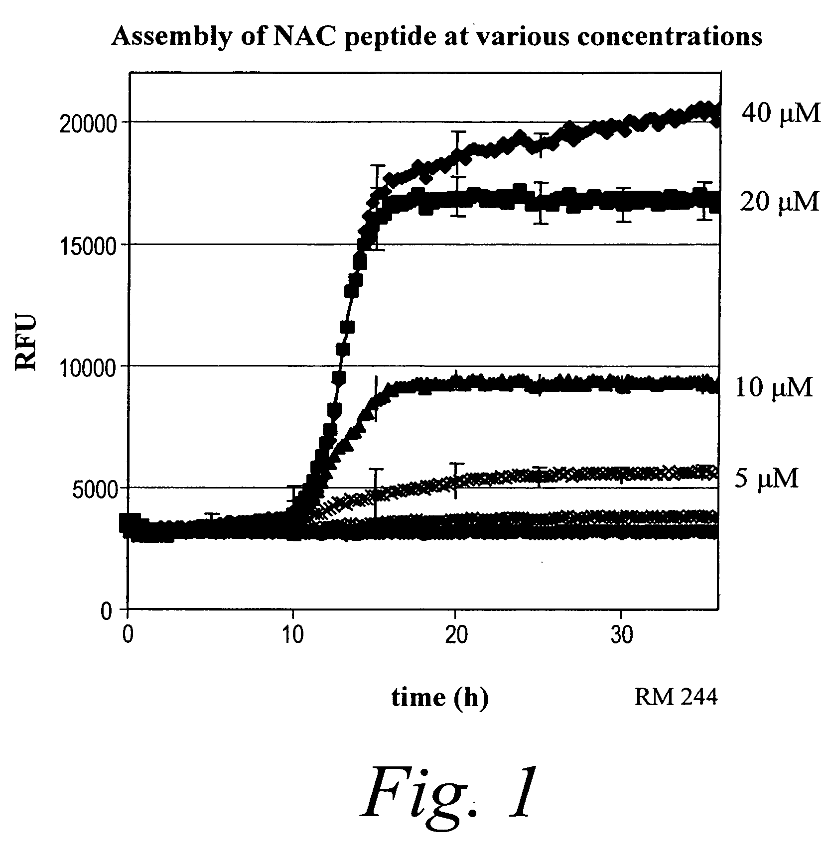 Methods for treating protein aggregation disorders