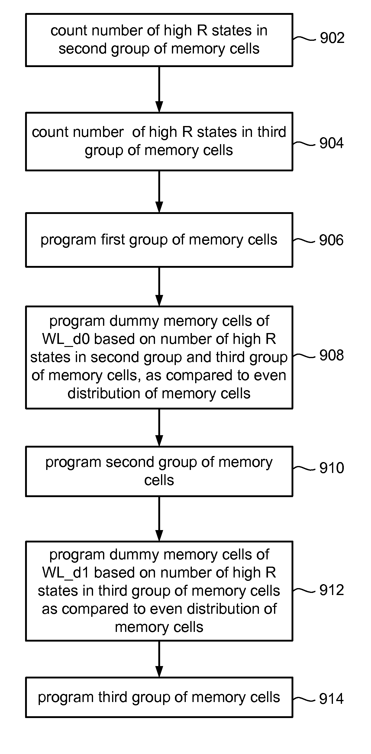 Adjusting resistance of non-volatile memory using dummy memory cells