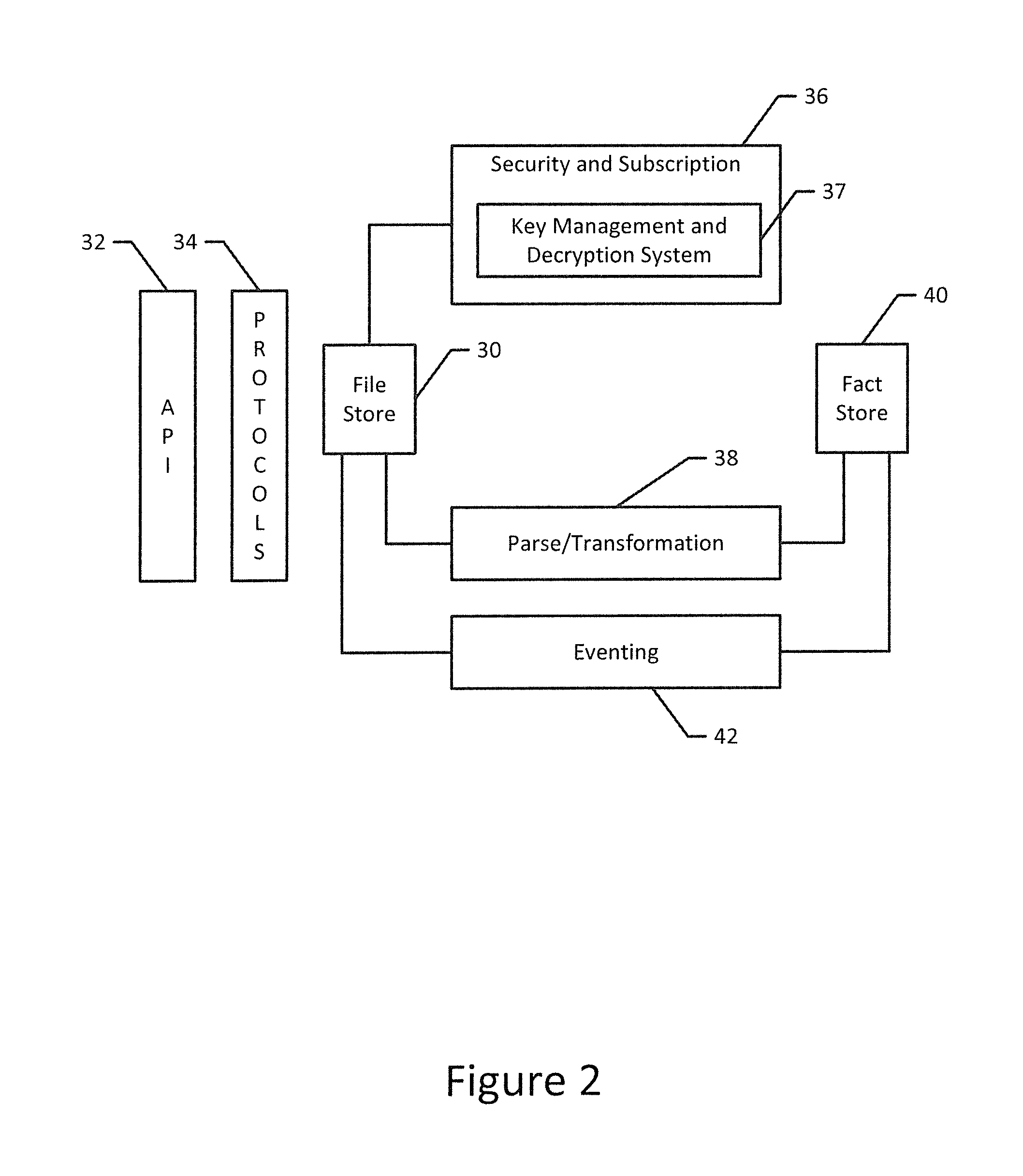 Health care information system and method for securely storing and controlling access to health care data