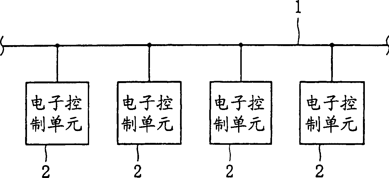 Communication error detecting method for vehicular bus communication network