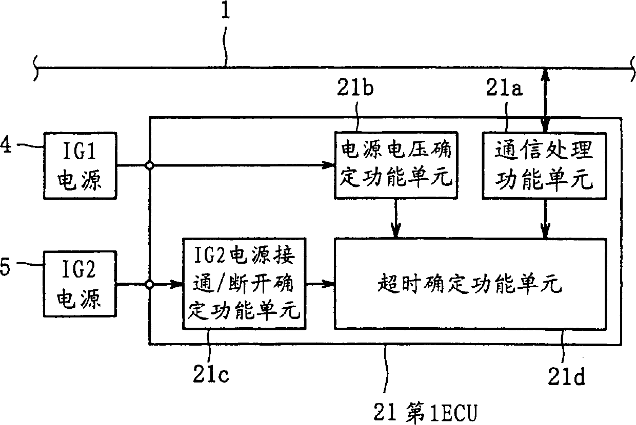 Communication error detecting method for vehicular bus communication network