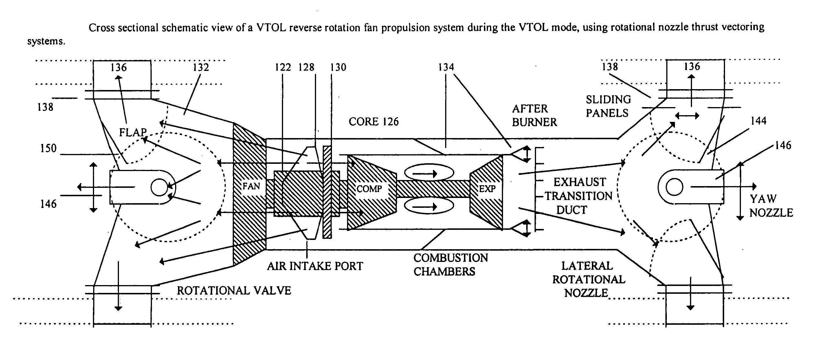 Thrust vectoring