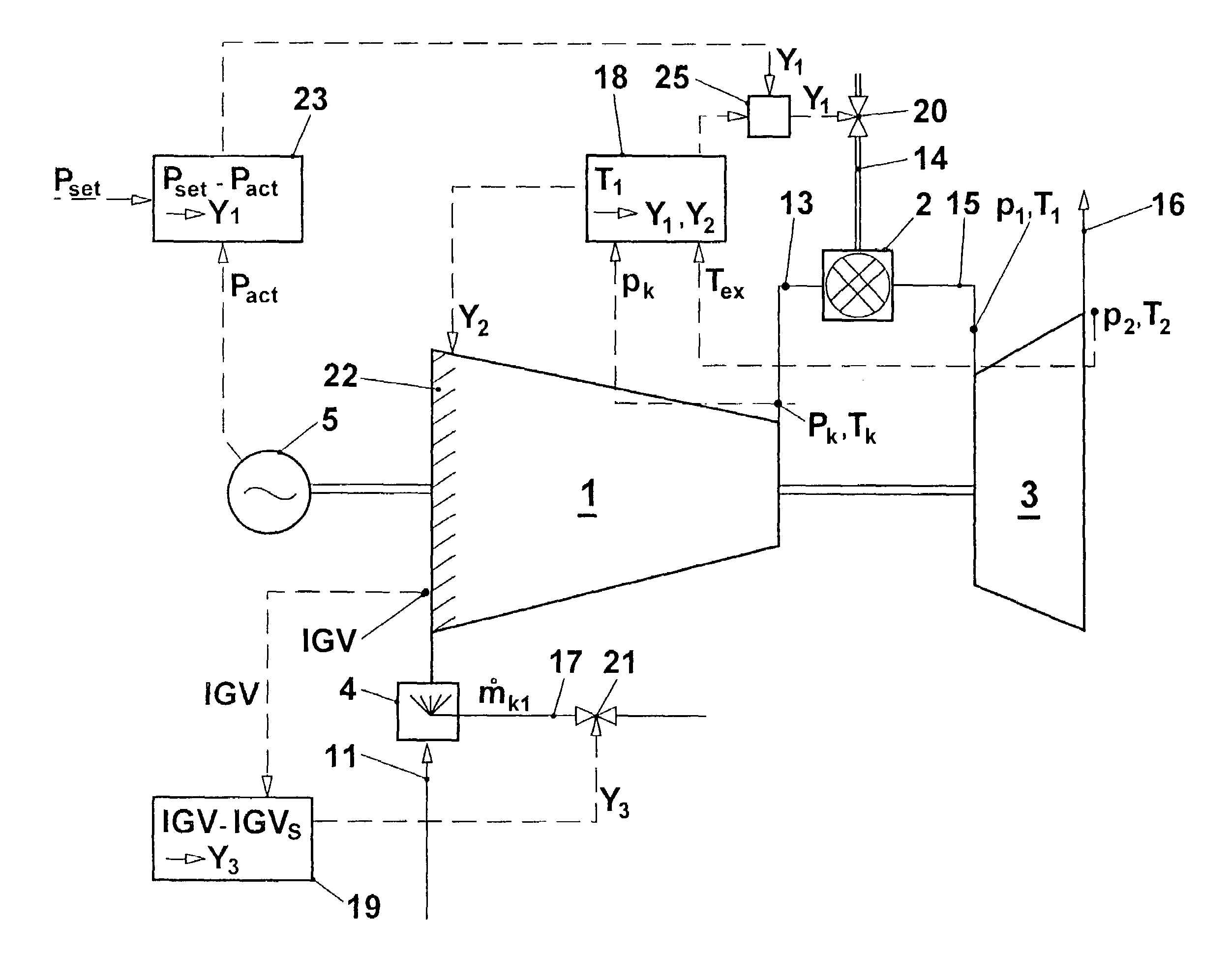 Method of operating a gas turbine group