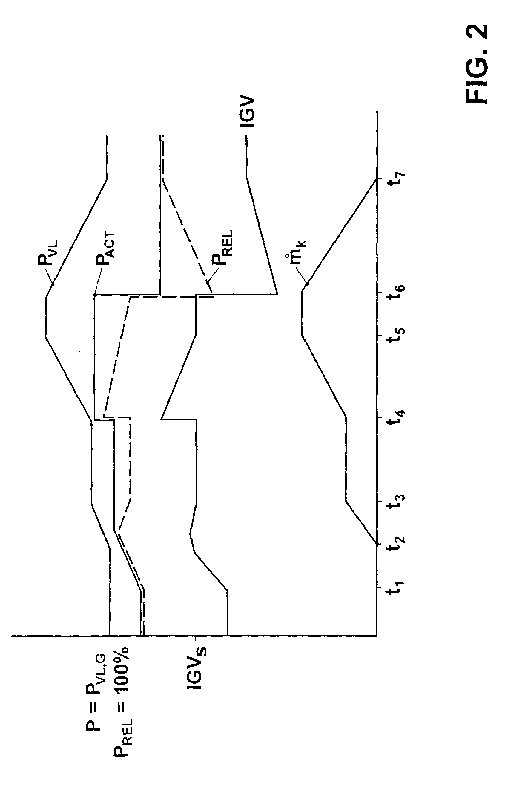 Method of operating a gas turbine group