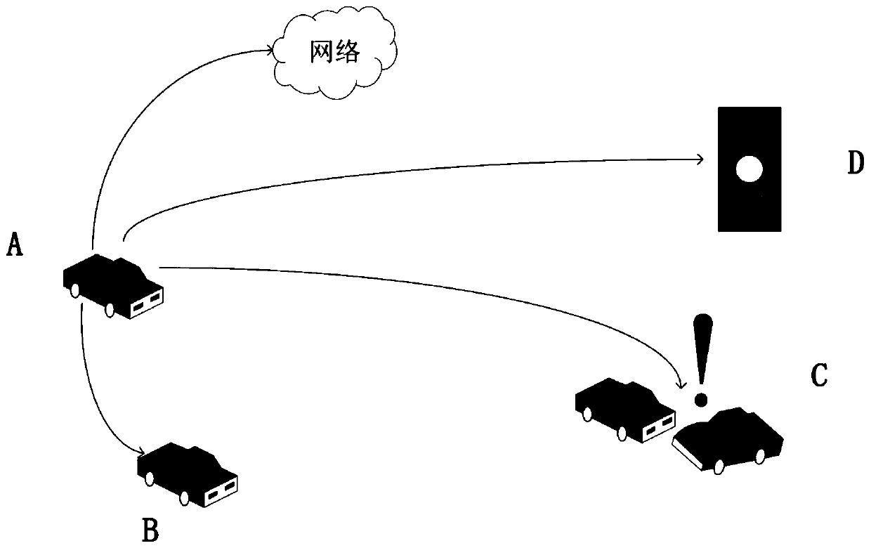 Intelligent HUD head-up display method based on C-V2X technology