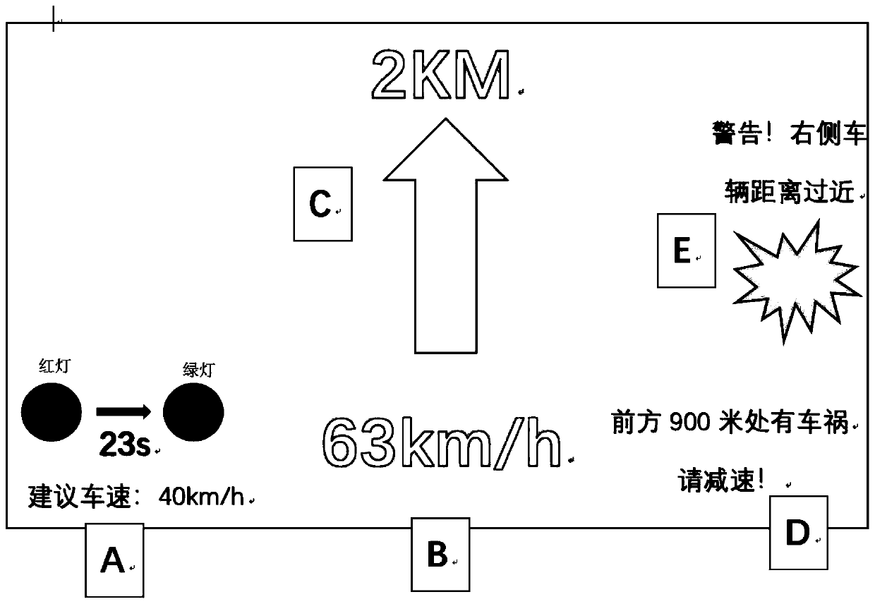 Intelligent HUD head-up display method based on C-V2X technology