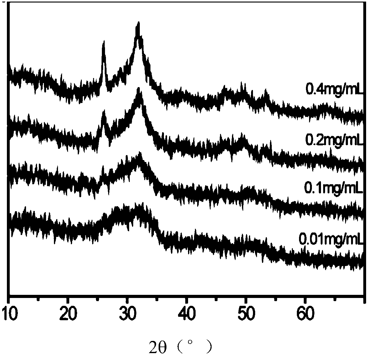 Nanometer hydroxyapatite/chitosan porous composite scaffold material as well as bionic dialysis mineralization preparation method and application thereof