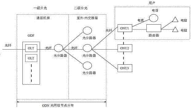 Device, system and method for detecting optical fiber routing information