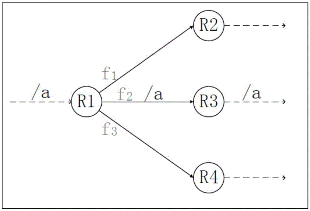 Multipath forwarding method and system of history record based information centric network