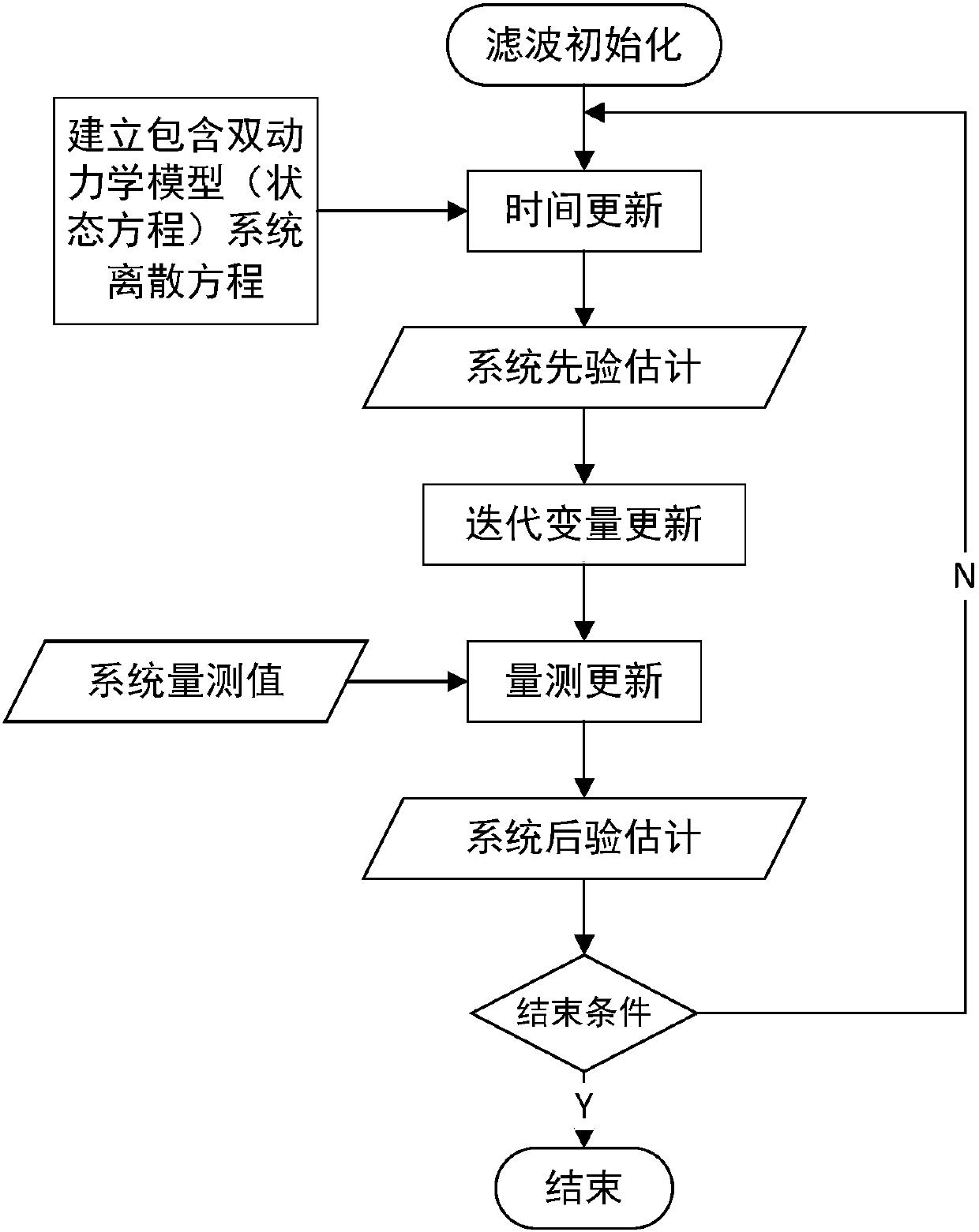 Multiple-model self-calibration Kalman filter (MSKF) method