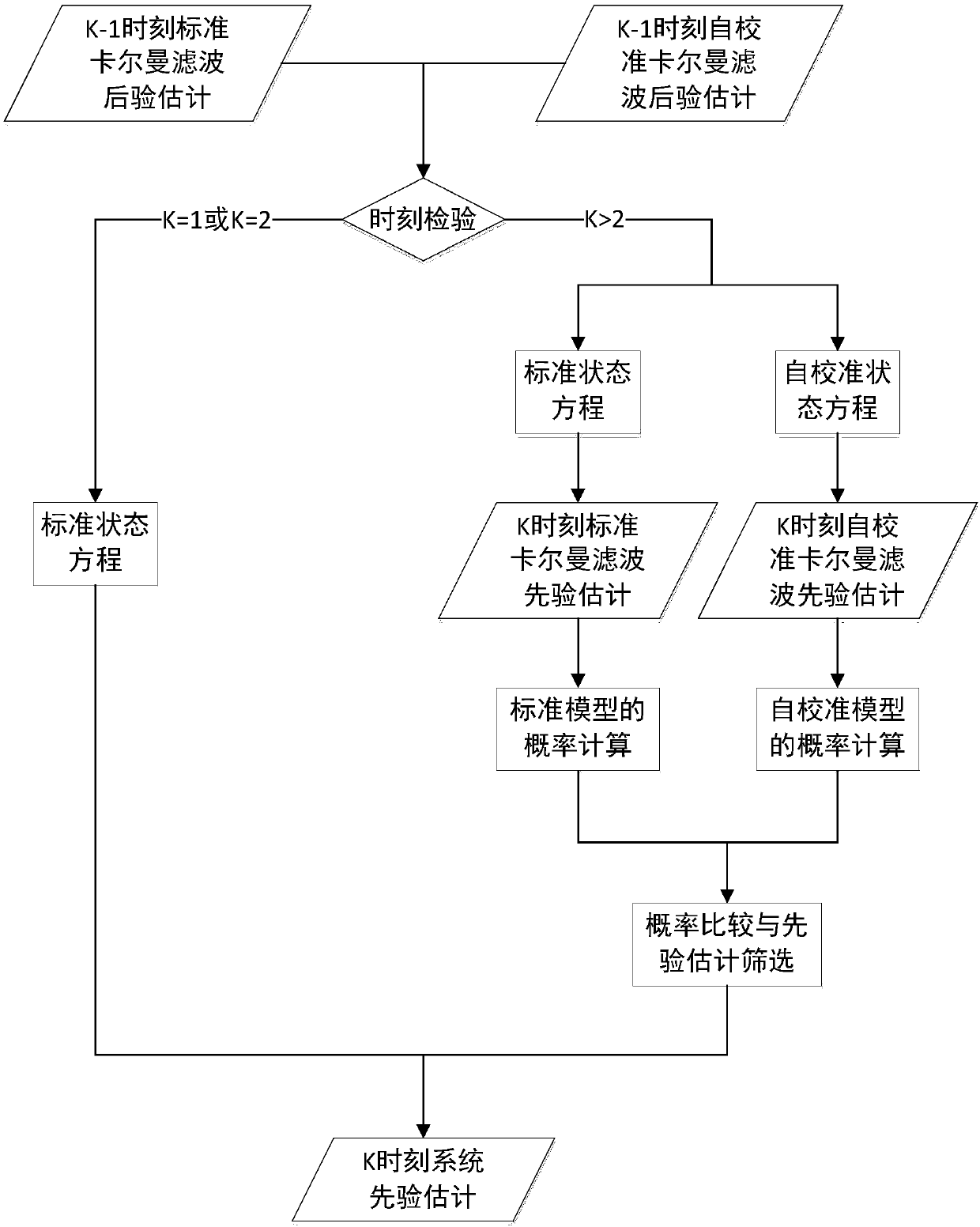 Multiple-model self-calibration Kalman filter (MSKF) method