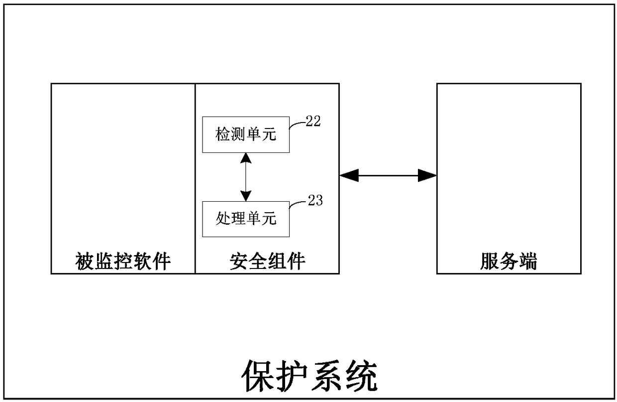 Software protection method and system